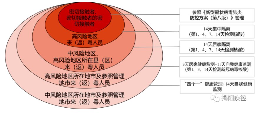 香港与广州疫情政策对比，最新防控措施与区域协作