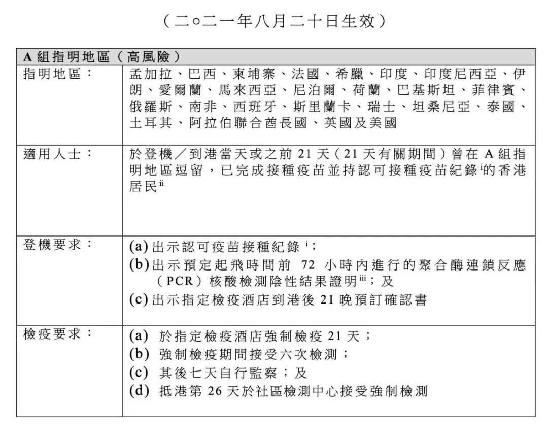 香港疫情隔离最新政策解读，入境要求、隔离措施与防疫动态