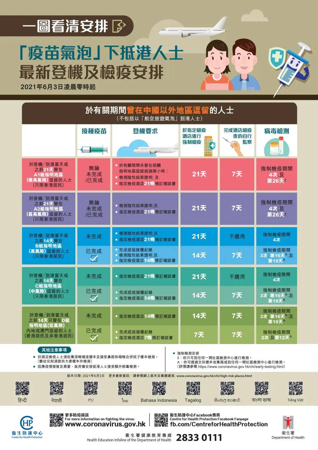 香港疫情政策调整与合肥最新防控措施对比分析