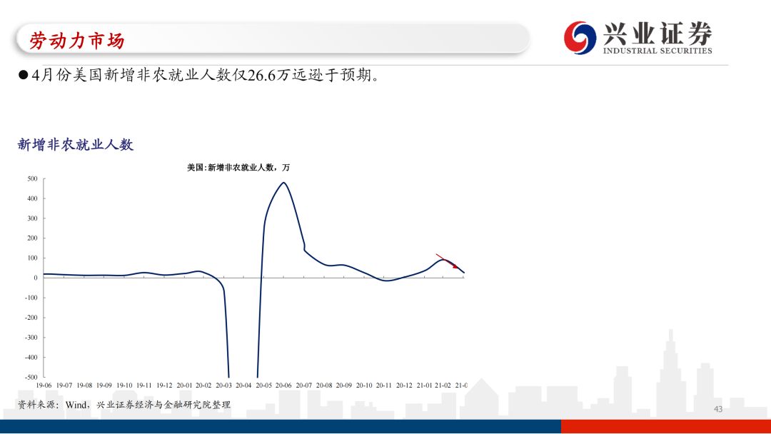 香港新冠政策的演变与挑战