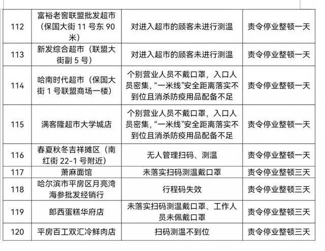 香港疫情政策调整与哈尔滨最新防控措施对比分析