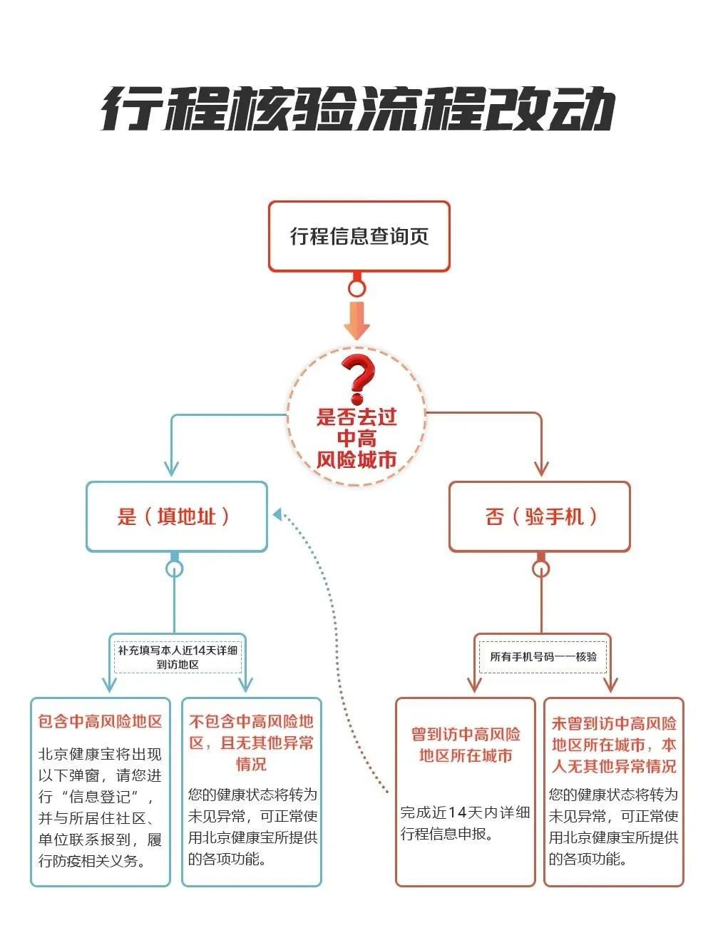 香港返杭州新政策详解，隔离要求、检测流程与注意事项全指南
