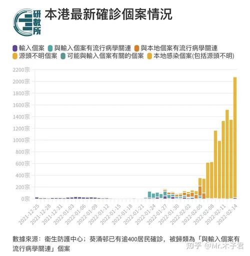 香港与石家庄疫情政策对比，防控策略与最新动态解析