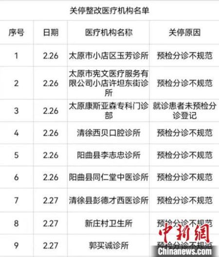 香港疫情相关政策与太原最新防疫措施对比分析