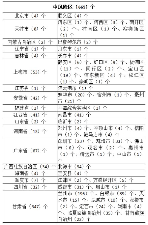 香港与黑龙江省疫情政策对比，防控策略与最新动态分析