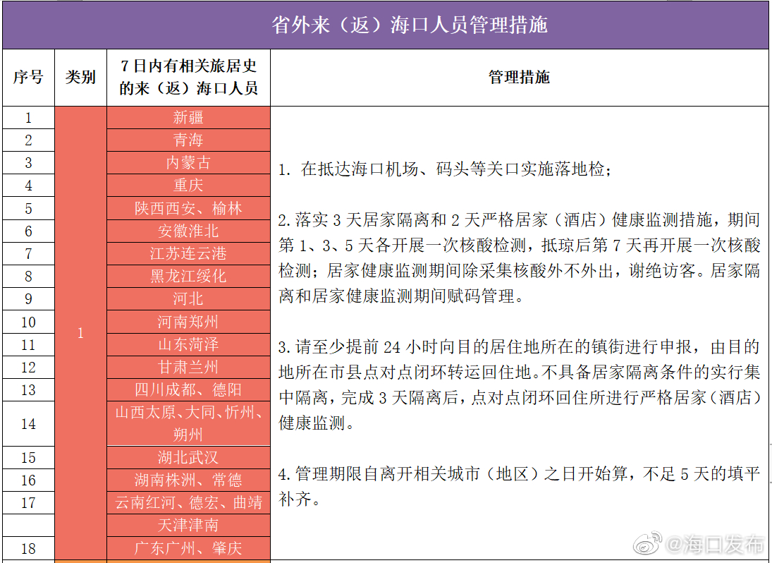 香港疫情相关政策与海南省最新防控措施的对比与启示