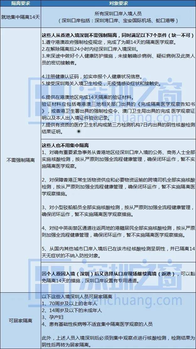 香港疫情相关政策与湖南省最新防控措施对比分析