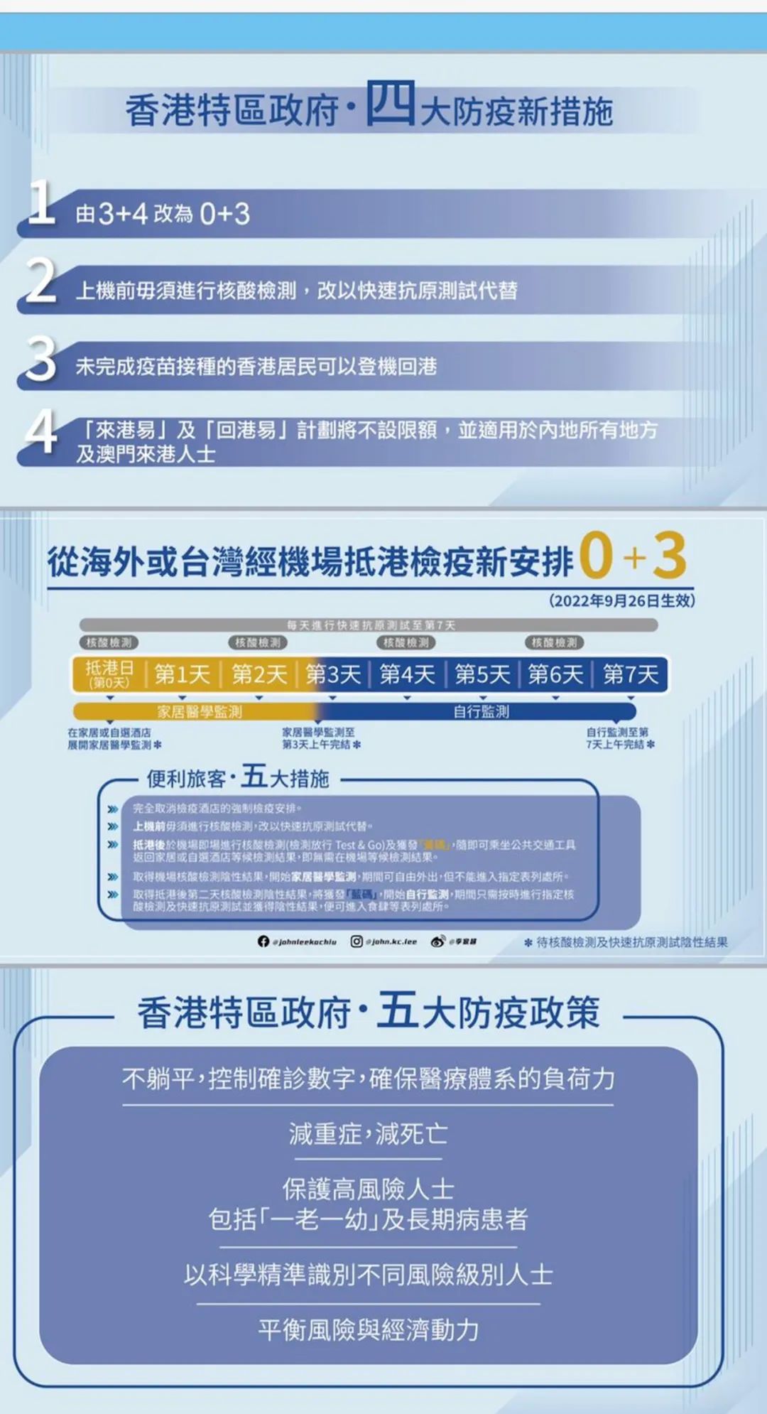 香港疫情相关政策与湖南省最新防控措施对比分析