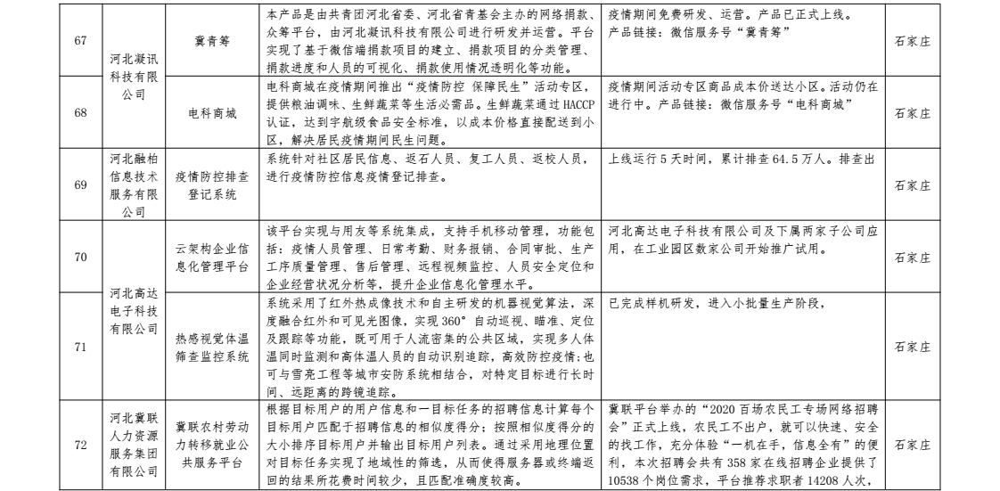 香港疫情相关政策与河北省最新防控措施对比分析