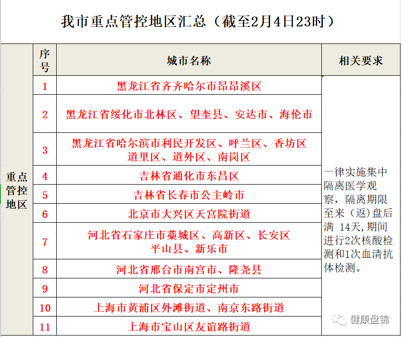 香港疫情相关政策与辽宁省最新防控措施对比分析