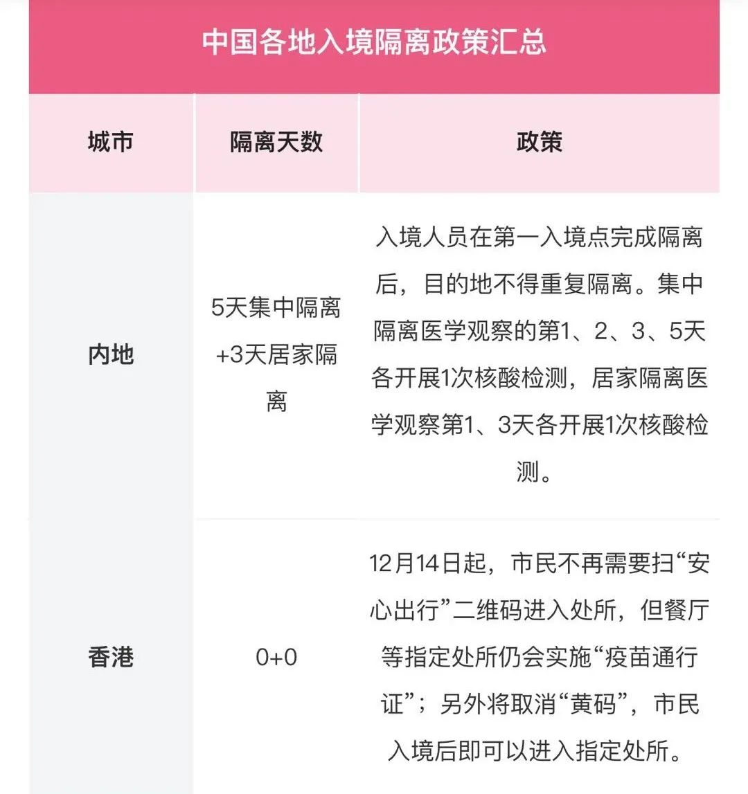 香港疫情最新隔离政策，全面解析与应对措施