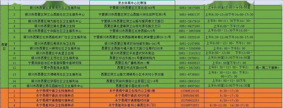 银川疫情封闭小区盘点，最新名单及防控措施解析
