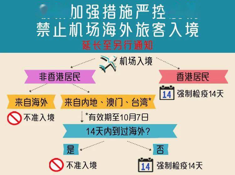 香港疫情封关，防疫与民生的两难抉择