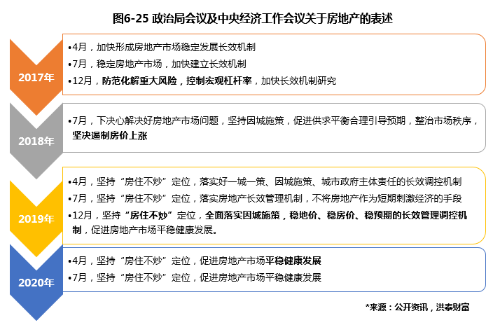 香港疫情相关政策文件，回顾与展望