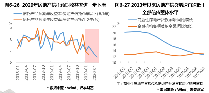 香港疫情相关政策文件，回顾与展望