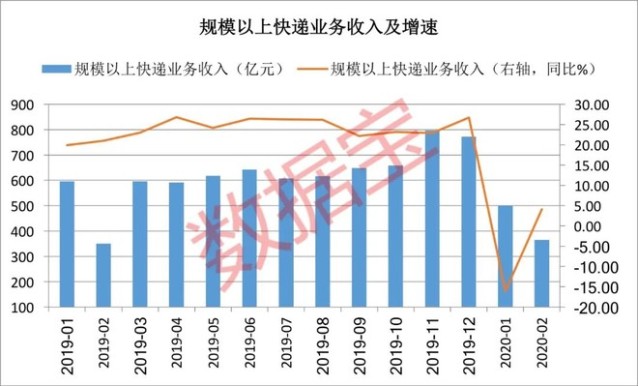 乌鲁木齐疫情封控时长及其影响分析