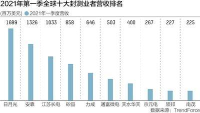 乌鲁木齐疫情封控时长及其影响分析