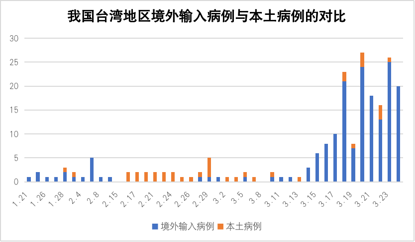 台北疫情现状，挑战、应对与未来展望