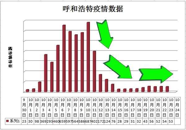 呼和浩特疫情,封城措施的必要性与影响分析 呼和浩特疫情,封城措施的必要性与影响分析