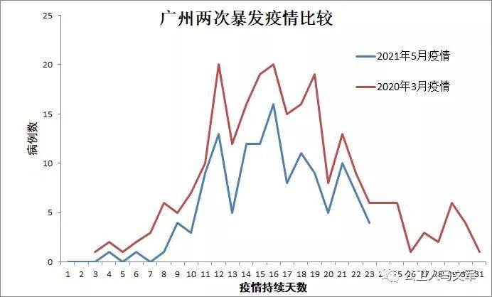 广州疫情封控持续多久？回顾与展望
