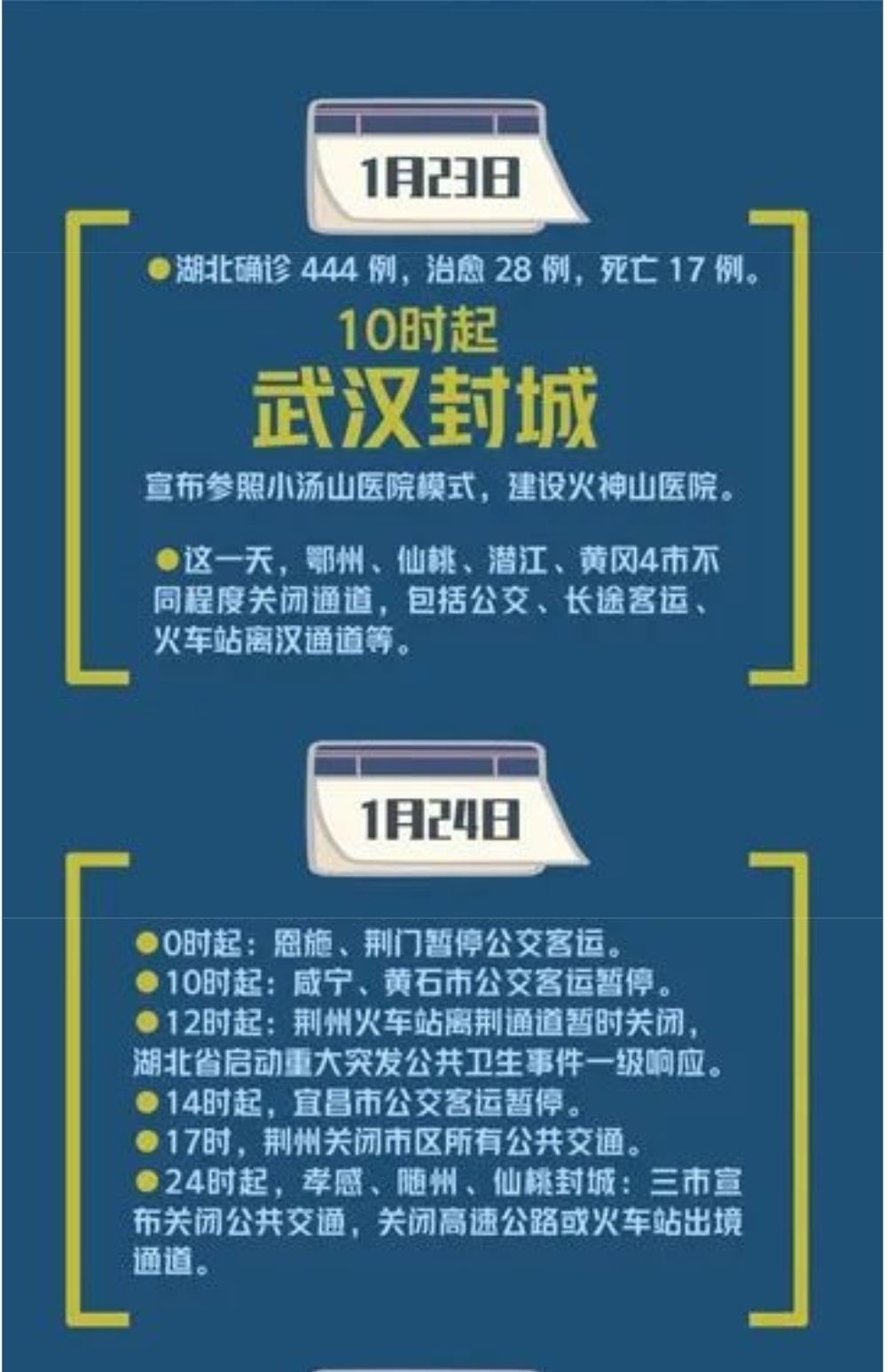 武汉疫情封闭时间及其影响回顾