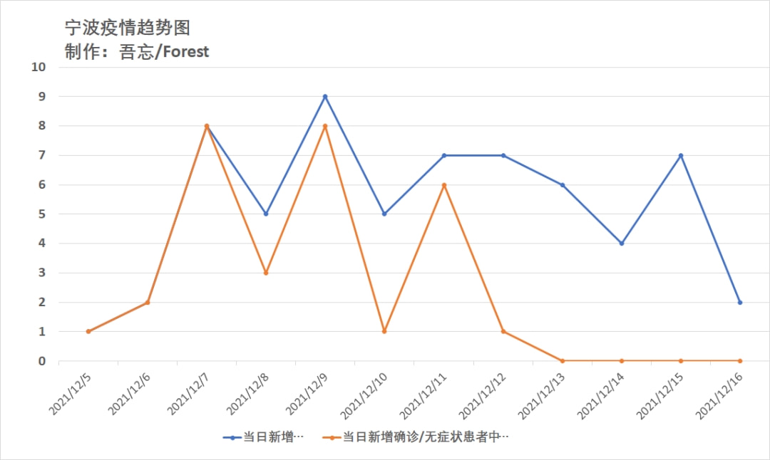 杭州疫情控制住了吗？现状分析与未来展望