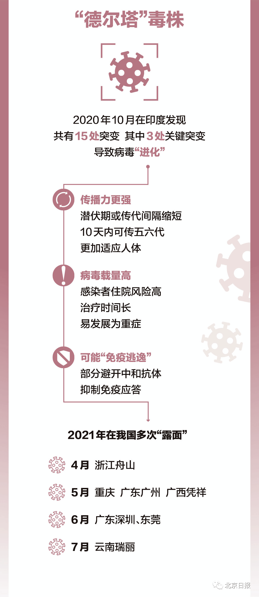 南京疫情封闭时间，回顾与反思