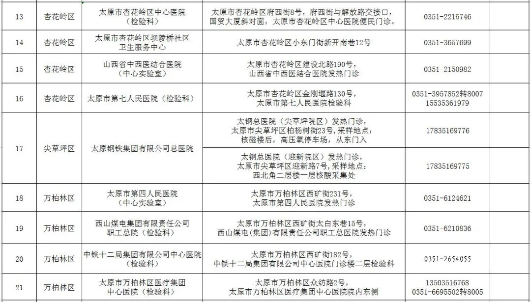北京疫情封控时间延长，太原最新防控措施全面升级