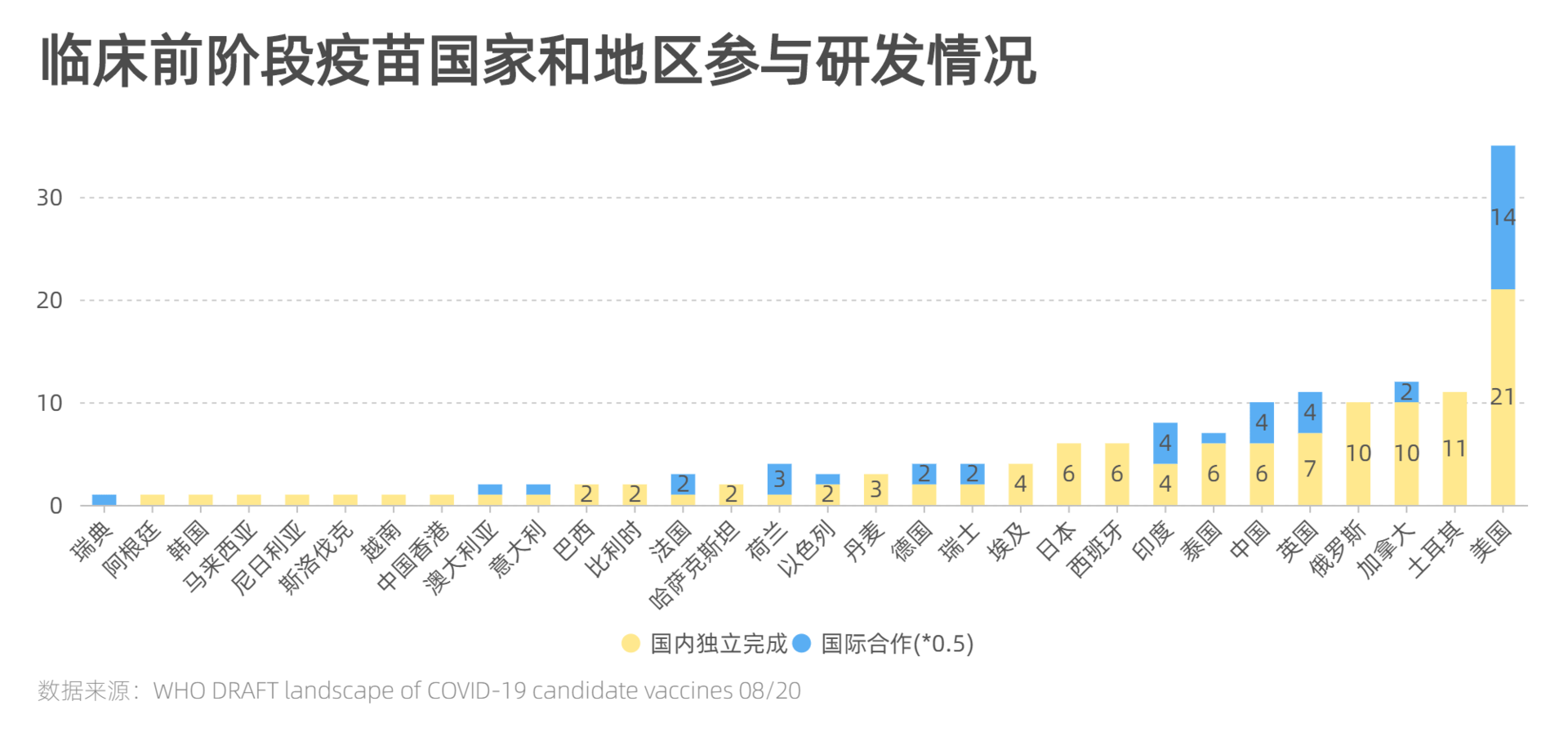 北京新冠疫苗研发进展如何？最新动态与未来展望