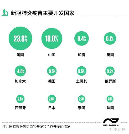 北京新冠疫苗研发进展如何？最新动态与未来展望