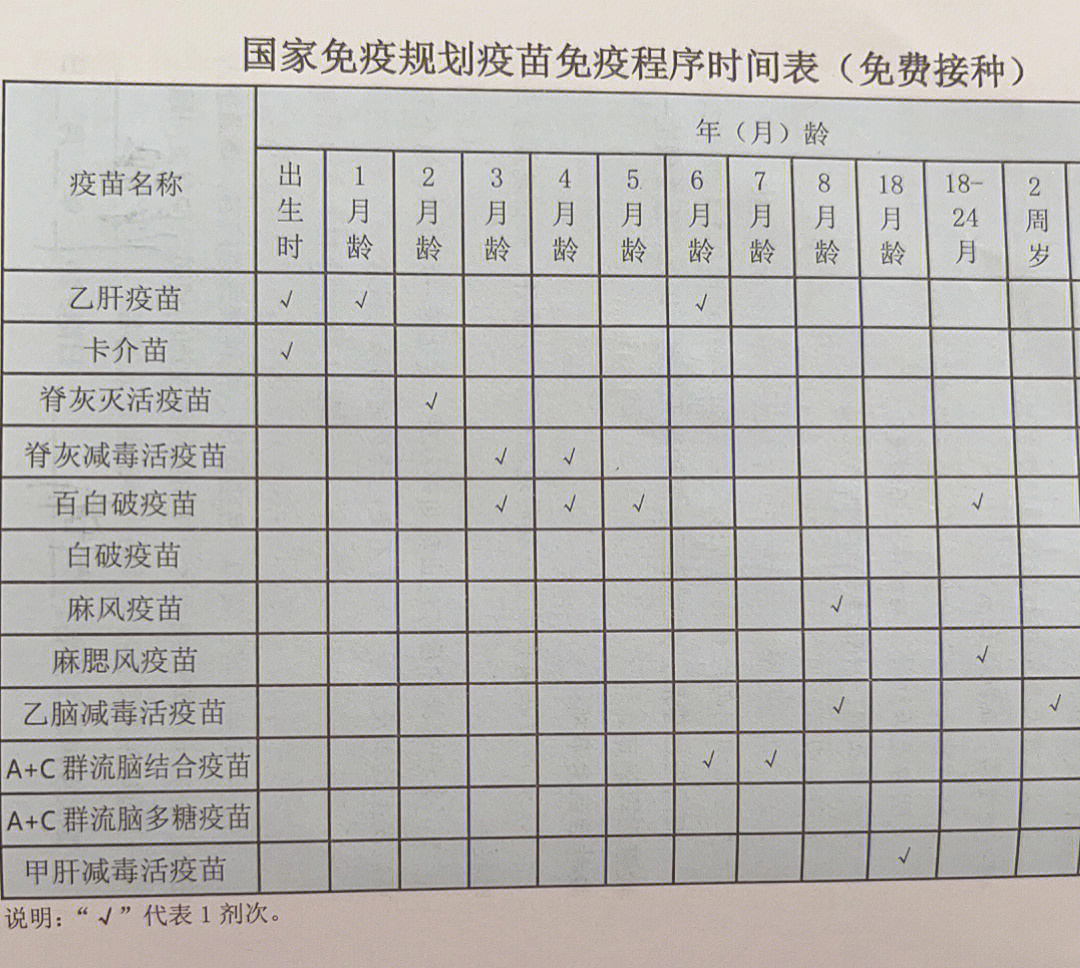 北京疫苗与其他疫苗的区别，全面解析