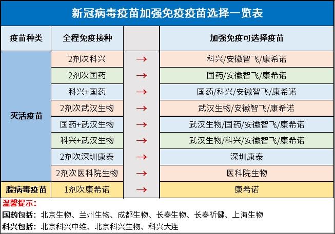 西宁接种的新冠疫苗是北京科兴的吗？