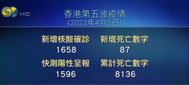香港疫情咨询电话，全面指南与实用信息