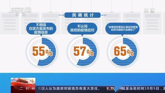 香港新冠政府网站，疫情信息透明化的重要平台