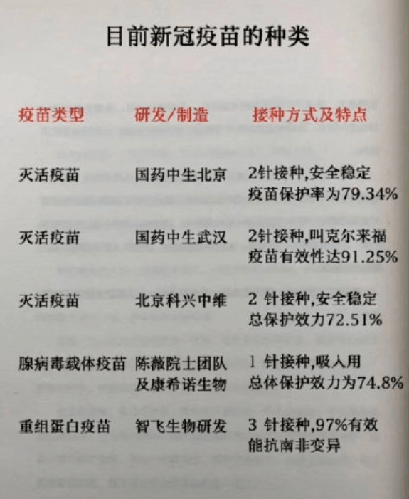 北京疫苗与长春疫苗有什么区别？全面解析两款国产新冠疫苗