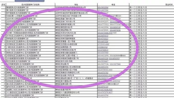 北京海淀区疫苗供应商解析，主要来自哪些公司？
