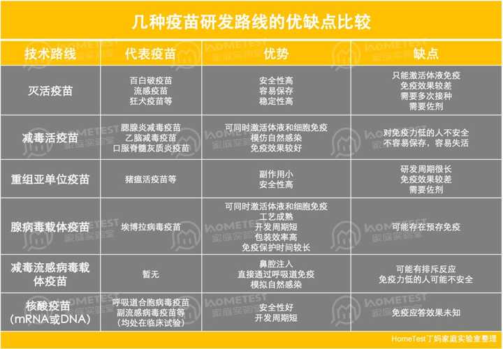 疫苗之争，成都与北京的技术路线差异及其背后的战略考量