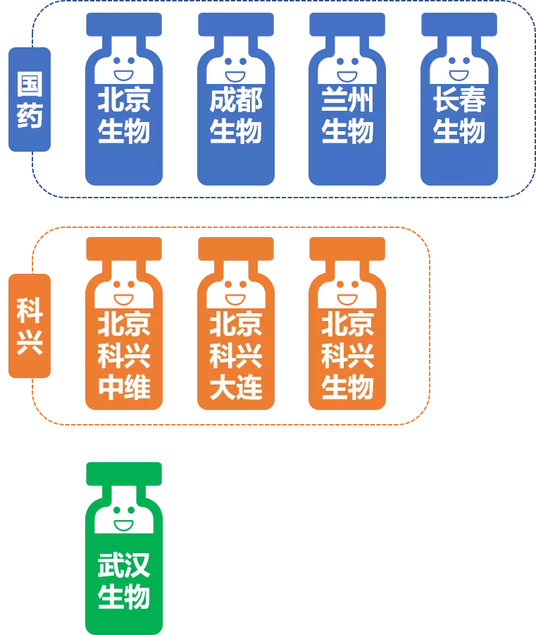 疫苗之争，成都与北京的技术路线差异及其背后的战略考量