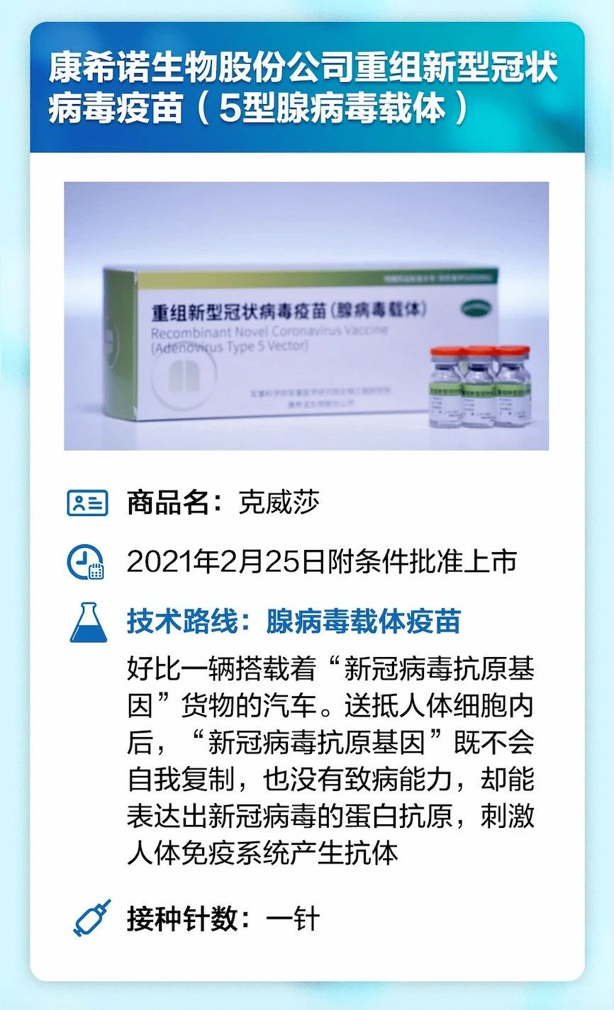 北京疫苗与武汉疫苗有什么区别？解析中国两大新冠疫苗的技术路线与特点