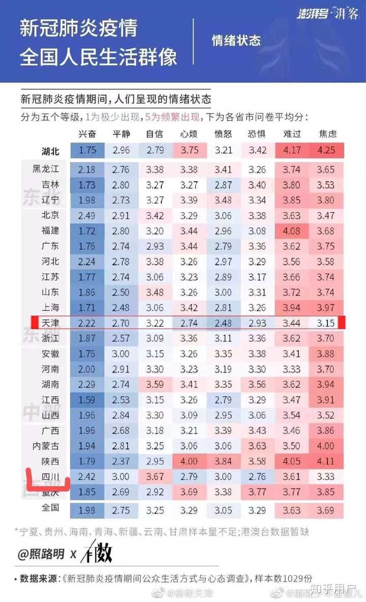 北京与四川疫情对比分析,防控策略、挑战与未来展望 北京与四川疫情对比分析,防控策略、挑战与未来展望
