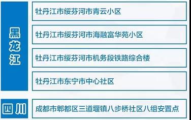北京疫情管控下的城市脉搏，挑战、应对与希望
