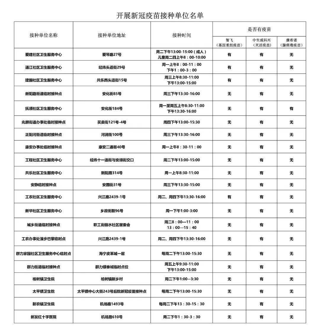 哈尔滨疫苗都是北京科兴的吗？解析哈尔滨新冠疫苗接种情况