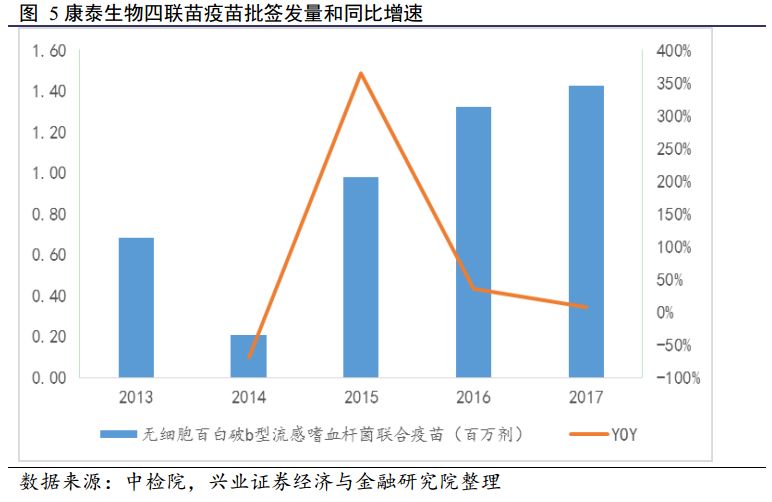 北京疫苗与安徽疫苗，中国疫苗产业的双引擎