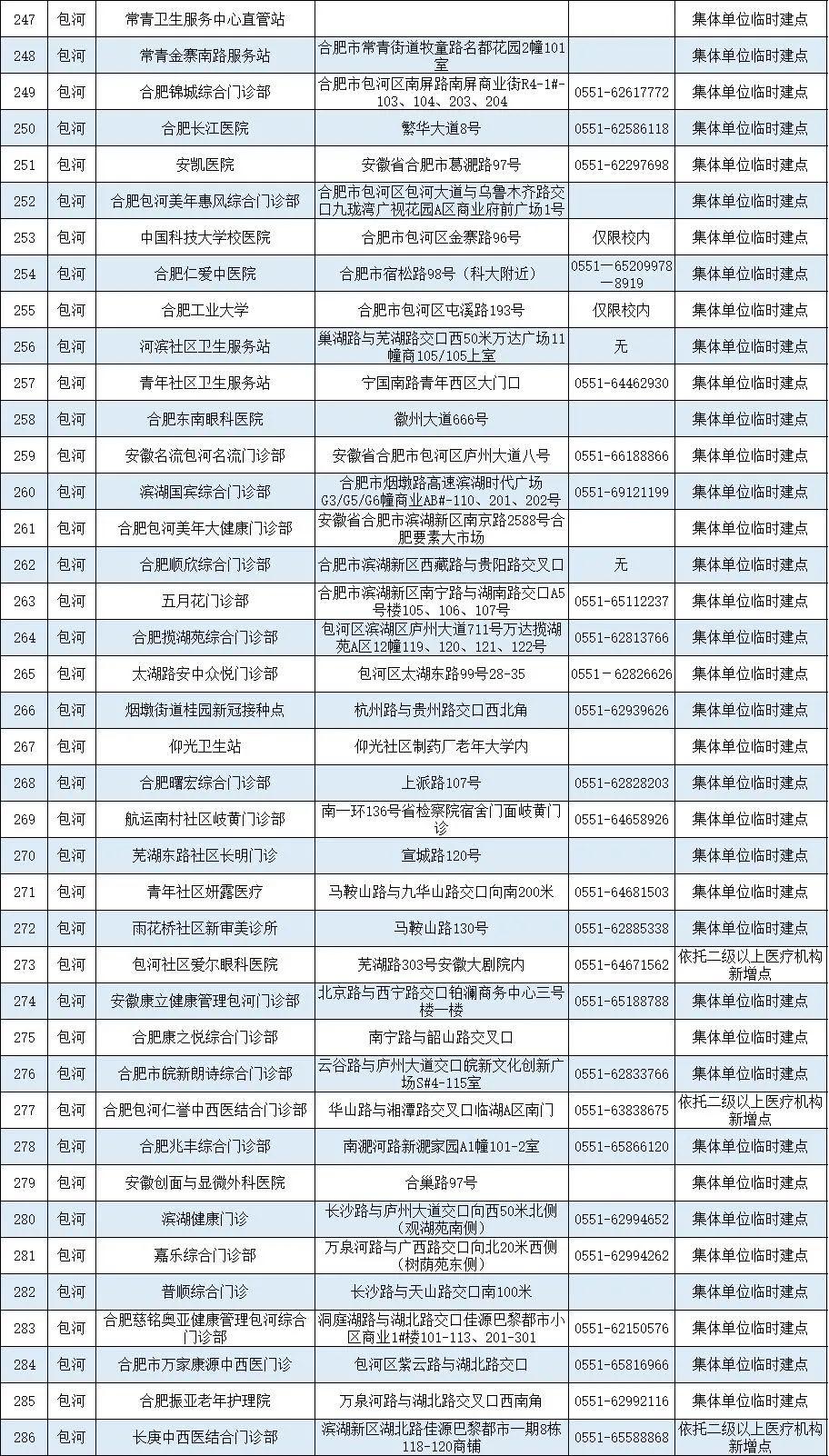 北京疫苗与安徽疫苗，供应、分配与接种情况解析