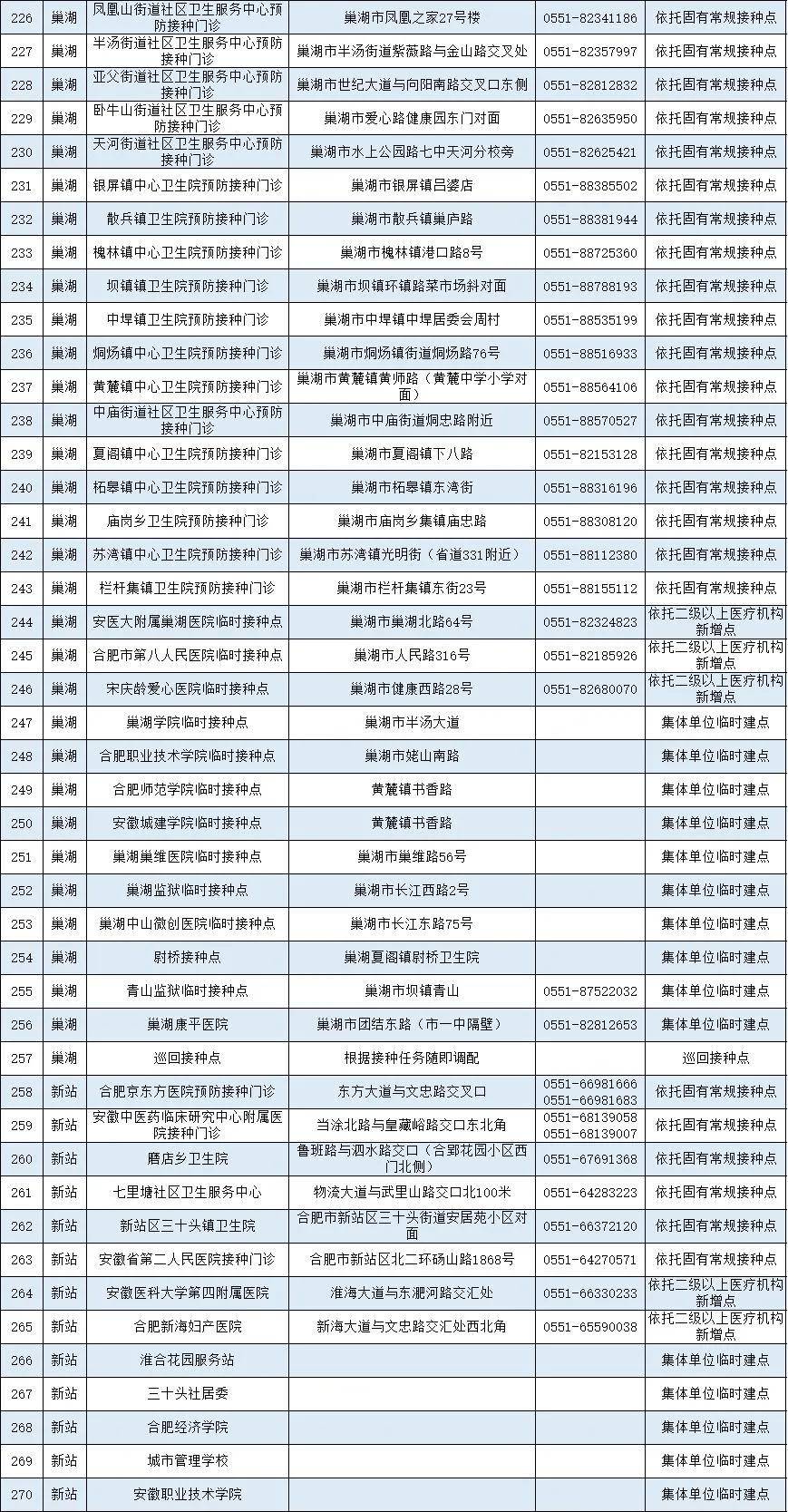 北京疫苗与合肥疫苗对比,哪个更胜一筹? 北京疫苗与合肥疫苗对比,哪个更胜一筹?