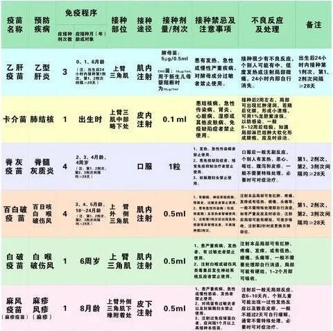 合肥疫苗与北京疫苗的区别，全面解析两种国产疫苗的特点