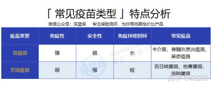 合肥疫苗与北京疫苗的区别，全面解析两种国产疫苗的特点