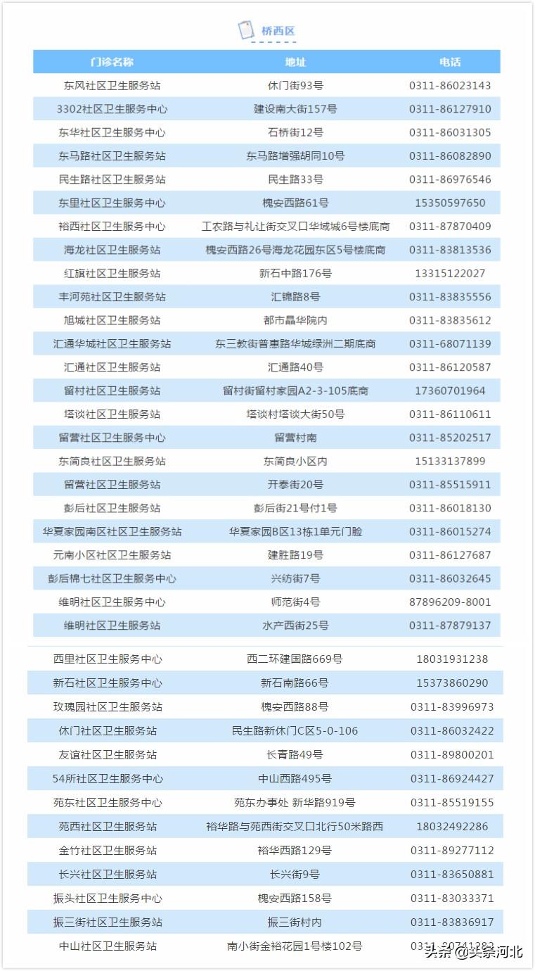 石家庄疫苗，筑牢健康防线的坚实屏障