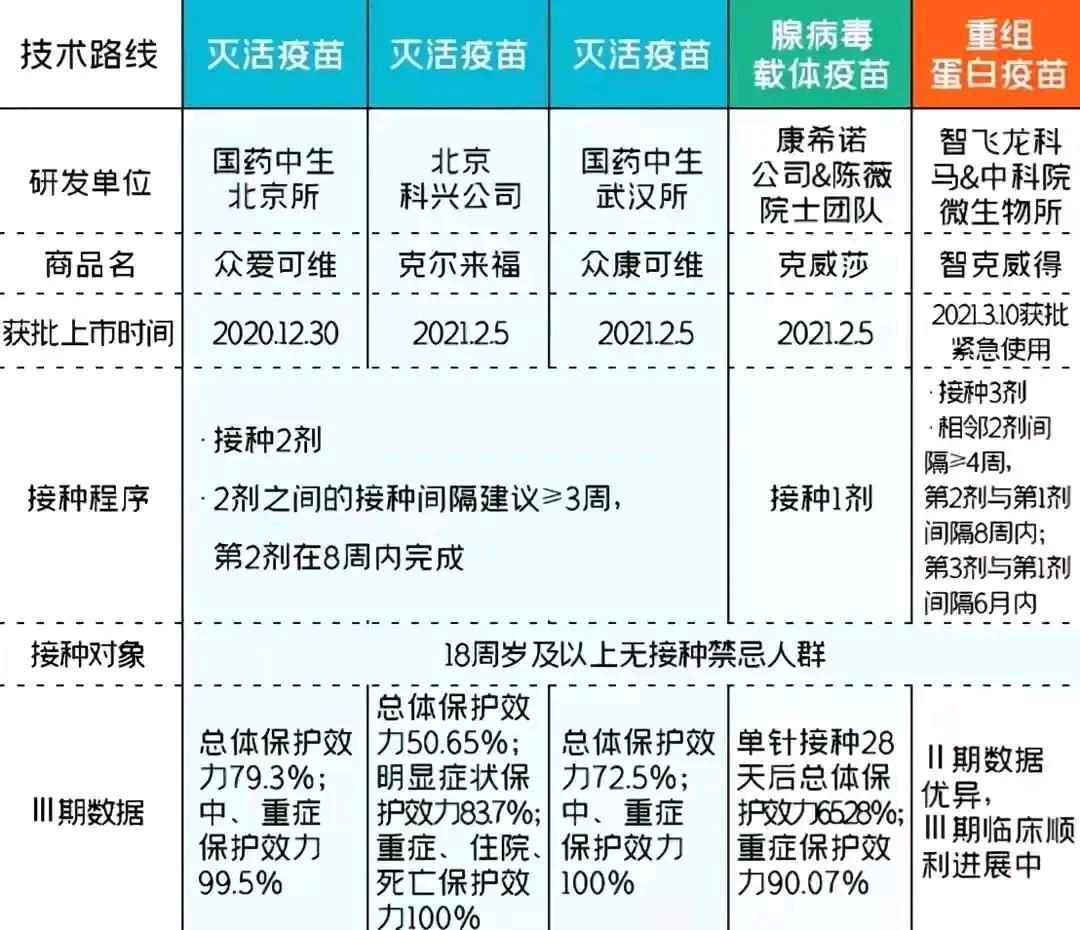 石家庄新冠疫苗接种，北京科兴疫苗的安全性与有效性分析