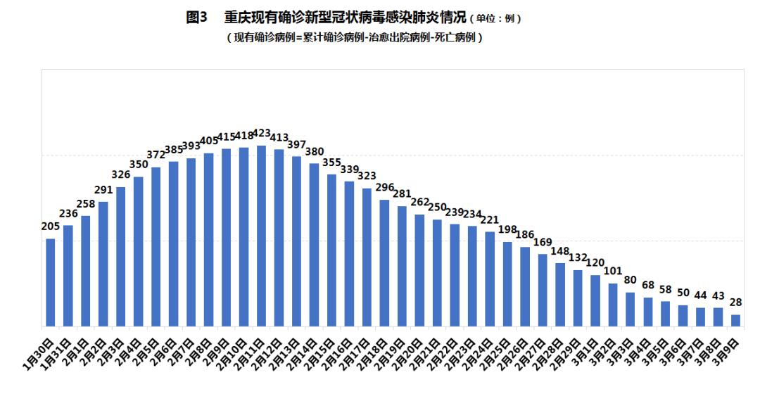 重庆疫情控制住了吗？深度解析防控成效与未来挑战